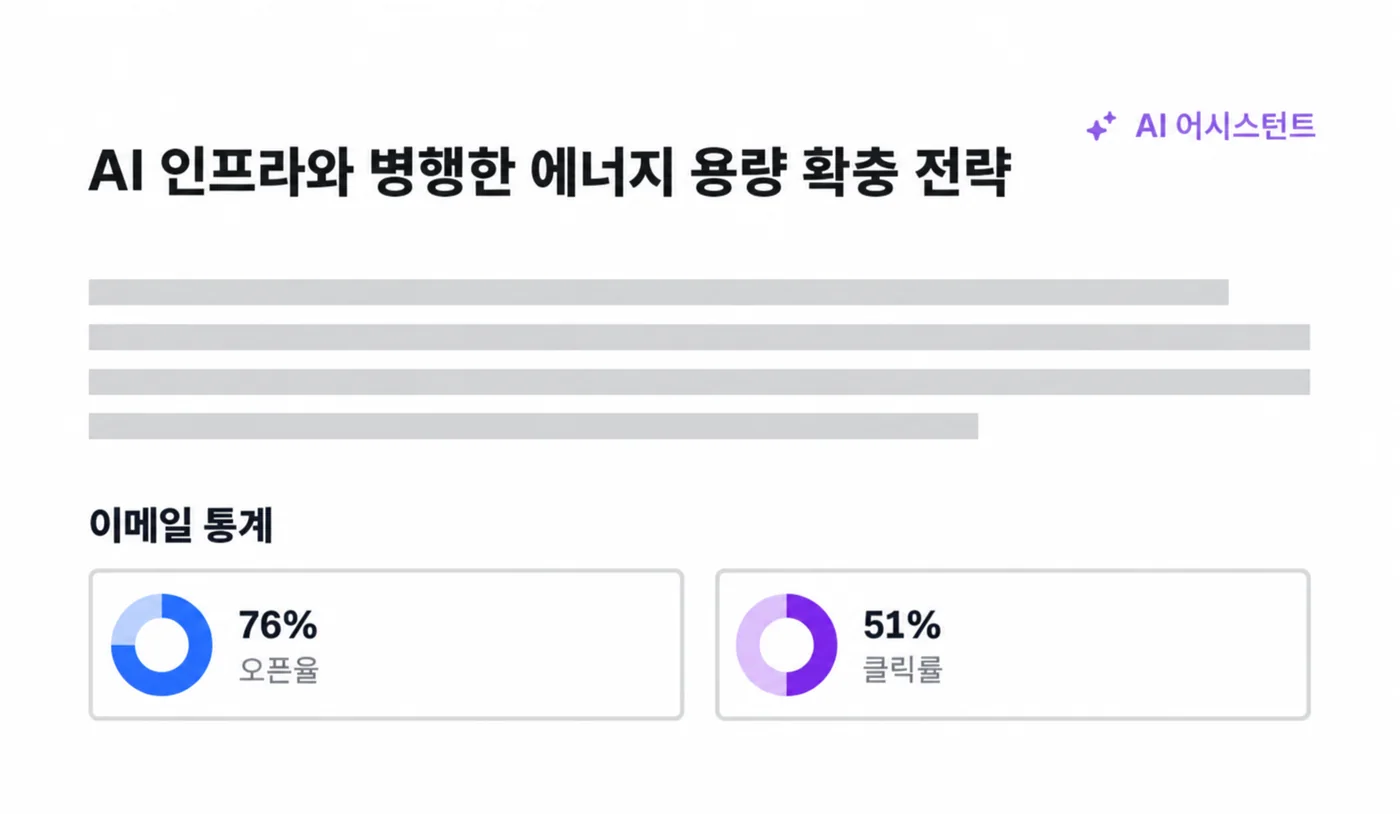 AI 어시스턴트로 작성 중인 콘텐츠와 이메일 오픈율·클릭률