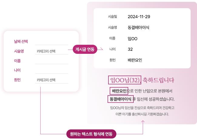 엘르메디여성의원 홈페이지 화면