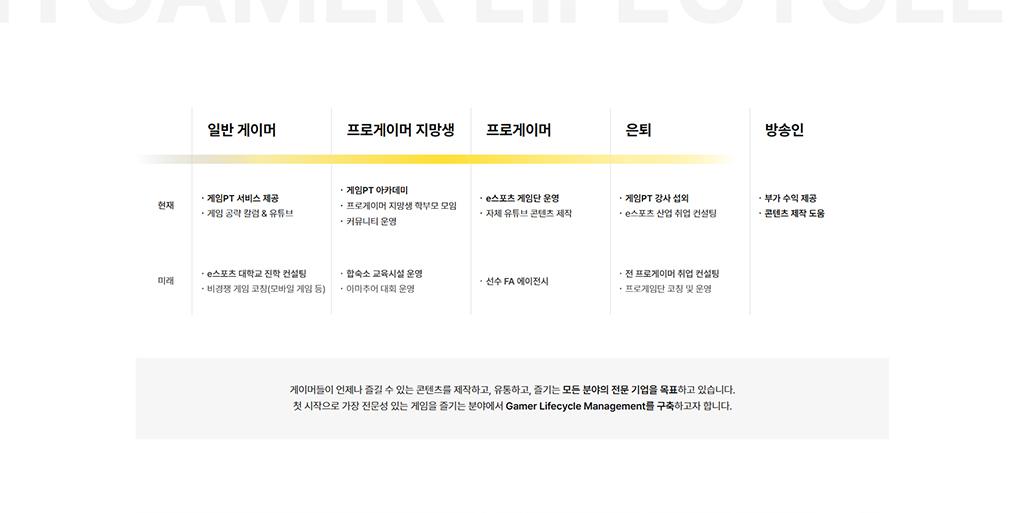 게임PT 홈페이지 화면
