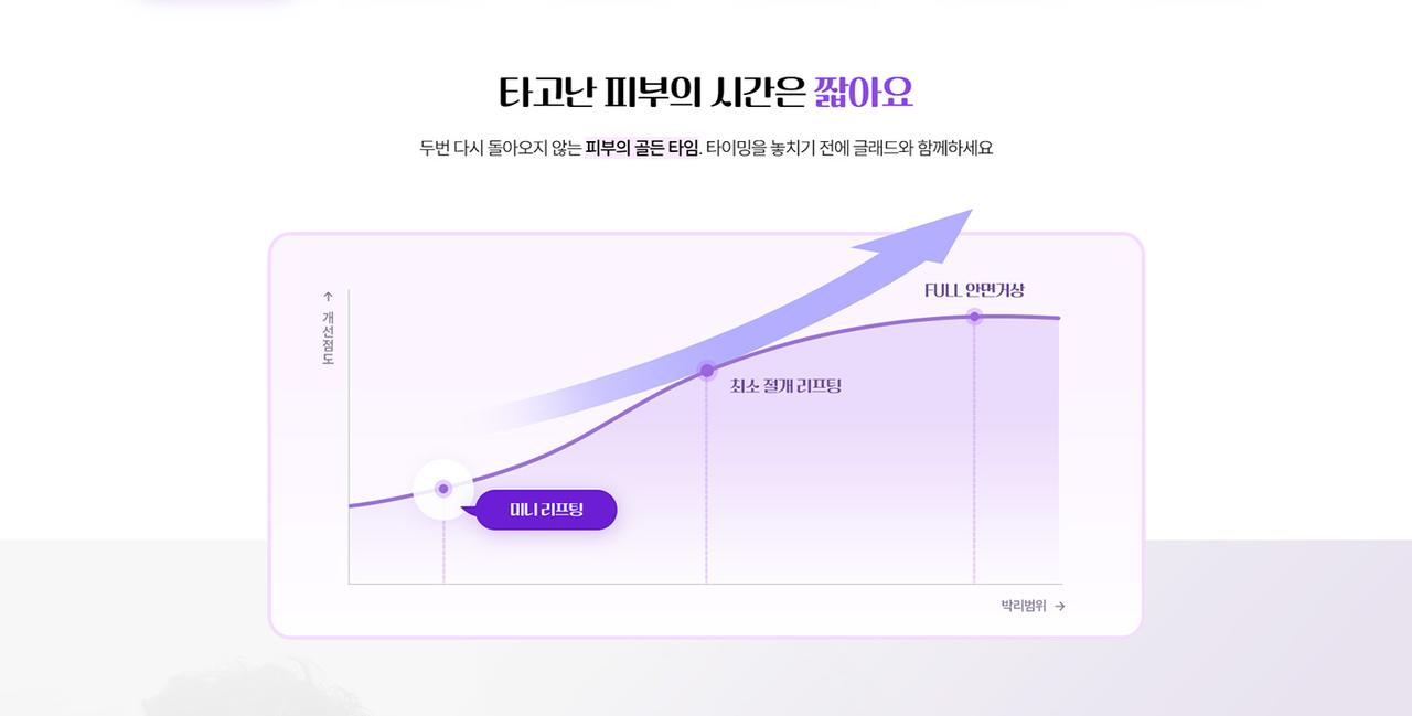 글래드 성형외과 홈페이지 화면