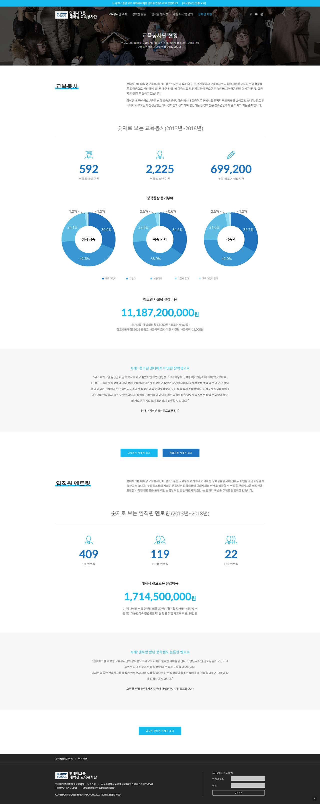 H-점프스쿨 홈페이지 화면 (전체 페이지)