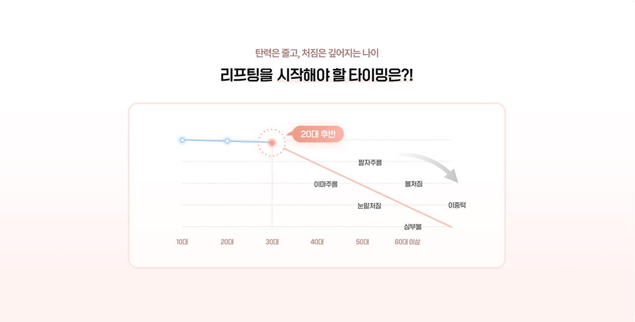 송도리더스성형외과 홈페이지 화면