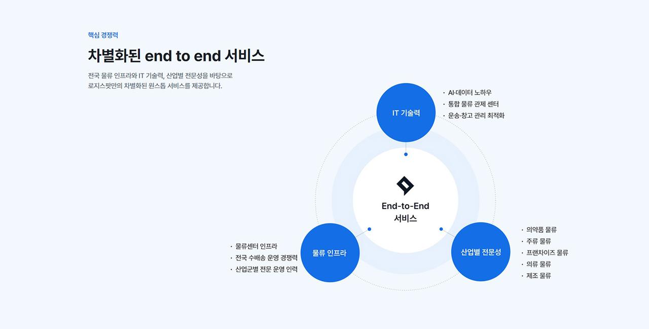 로지스팟 홈페이지 화면