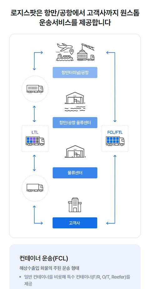 로지스팟 홈페이지 화면 (전체 페이지)