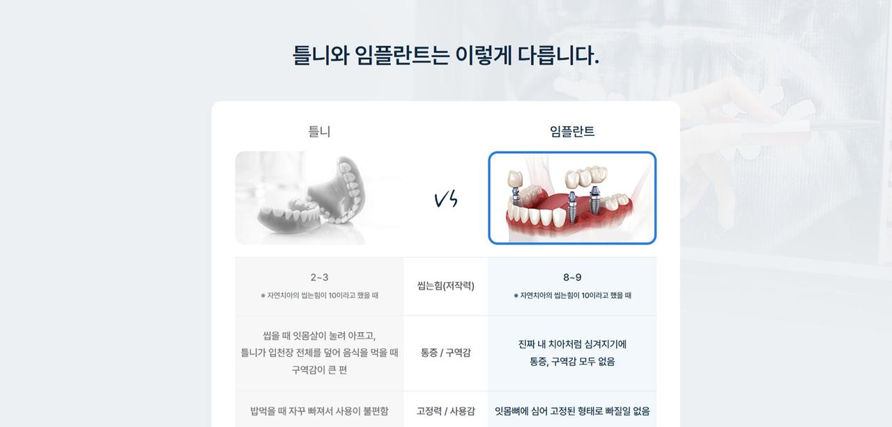 문치과의원 홈페이지 화면