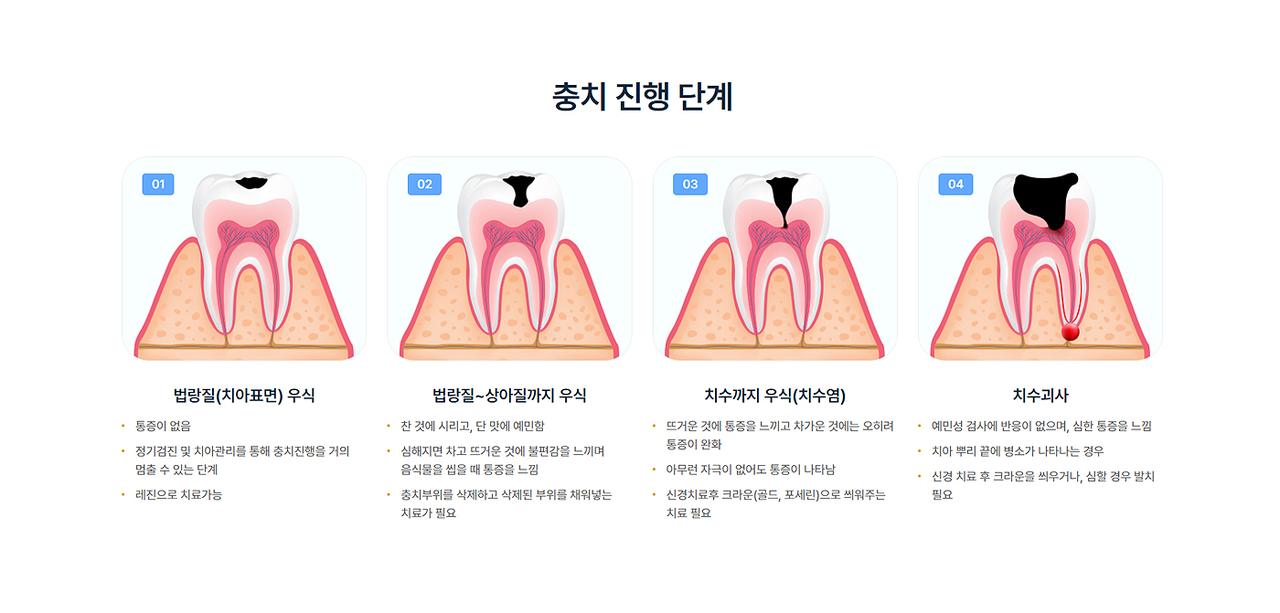 문치과의원 홈페이지 화면