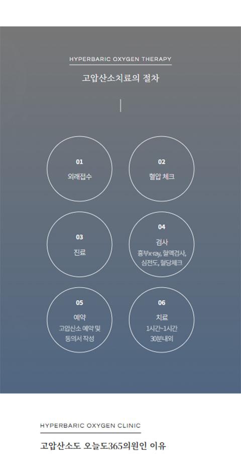 오늘도365의원 홈페이지 화면 (전체 페이지)