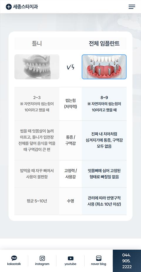 세종스타치과의원 홈페이지 화면 (전체 페이지)