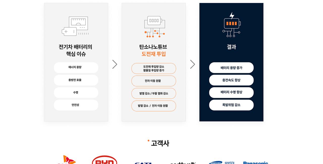 제이오 홈페이지 화면