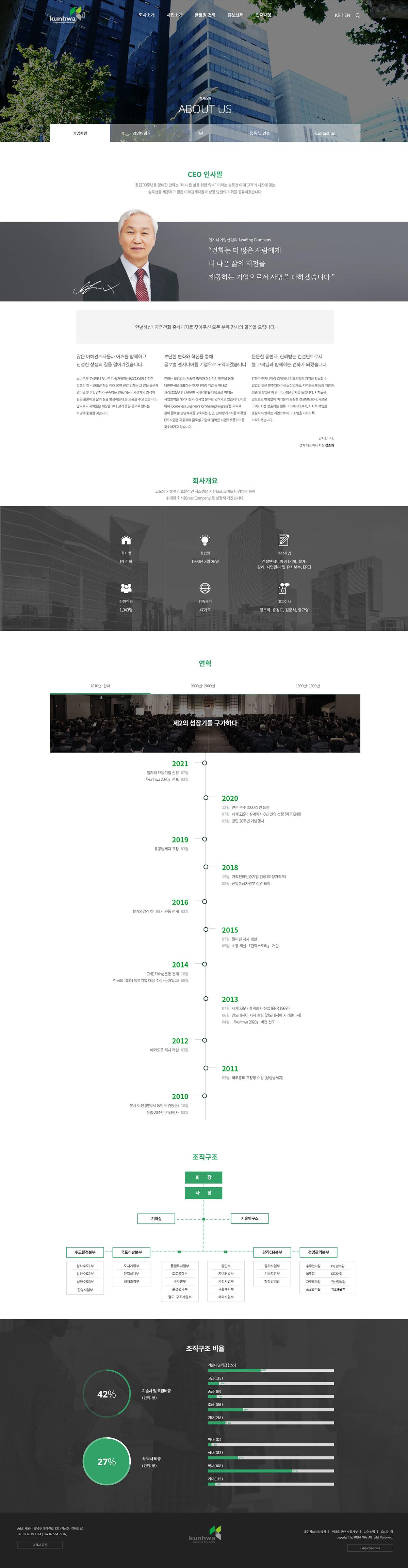 (주)건화 홈페이지 화면 (전체 페이지)