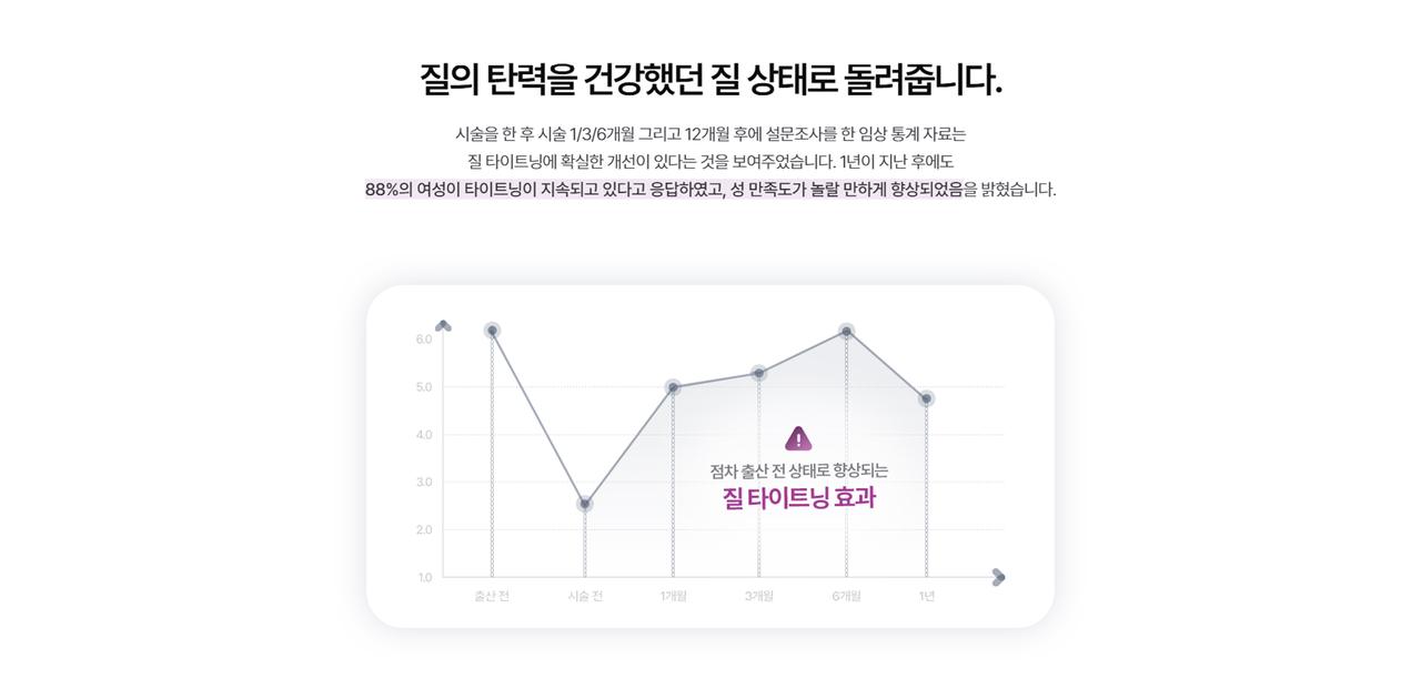 SC301성형외과 홈페이지 화면