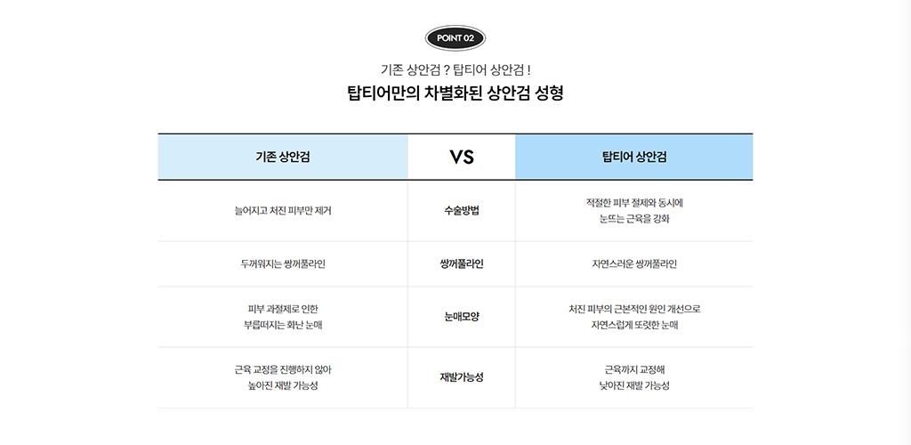 탑티어성형외과 홈페이지 화면
